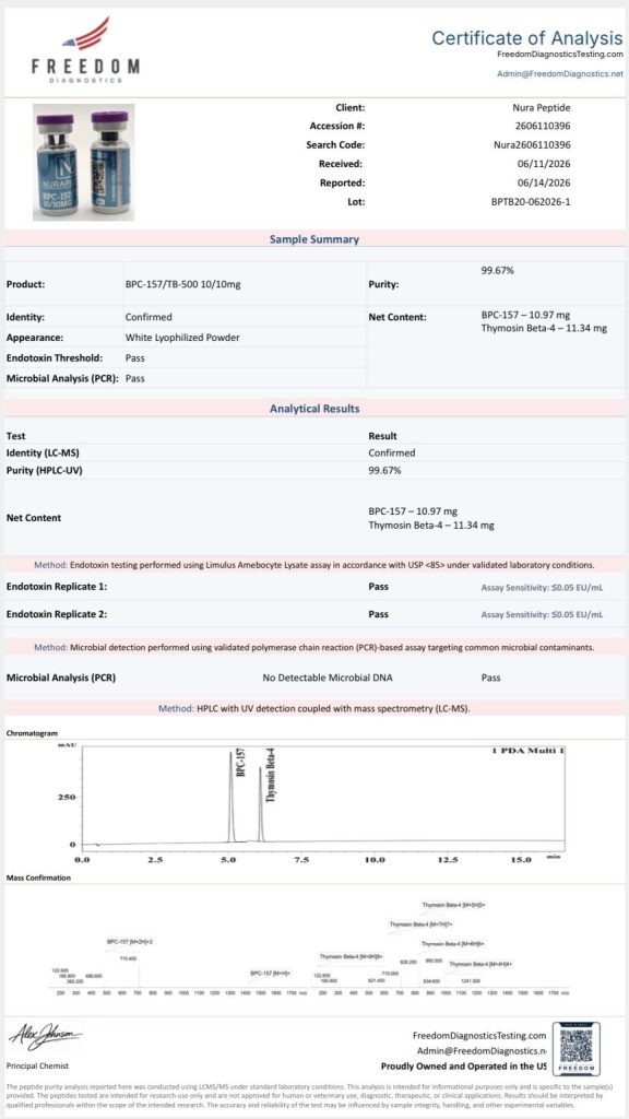 certificate of analysis