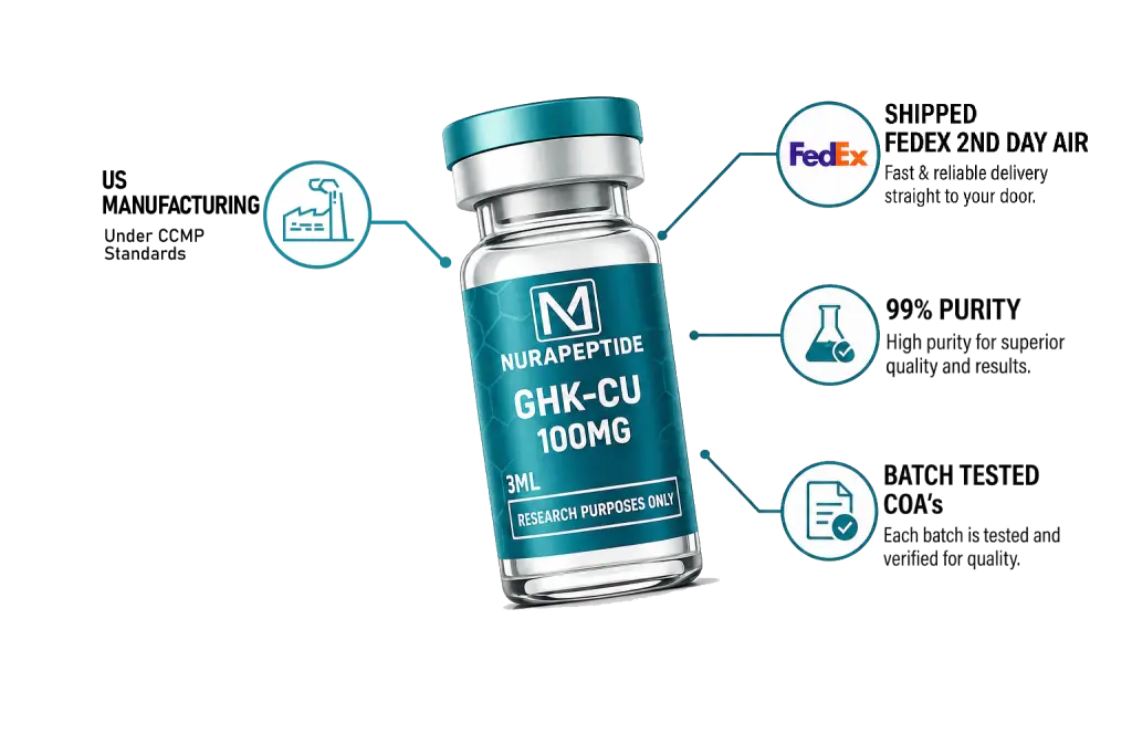 peptide blends science